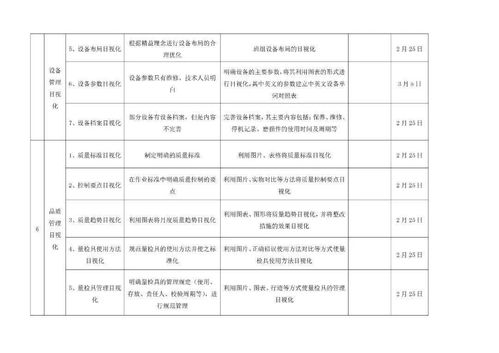 采购部方向规划范文-采购员怎么入行？