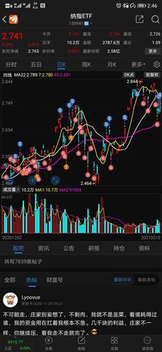 新基金是否跟新股票一样有一段涨幅