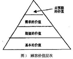 毕业论文,市场营销,现状分析,公司