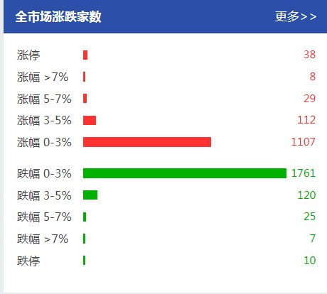 600073下周应该如何操作？