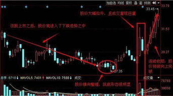 新股开板进入大量资金为什么股价一路下跌