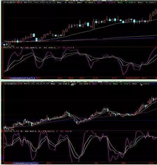 周K线选股:周K线连续缩量的股票如何选？求高手列出公式或者方法？