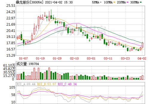 鼎龙股份（300054）今天为什么暂停交易