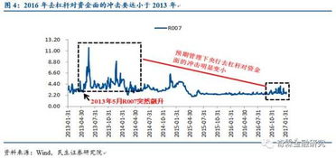 逆回购上升说明什么问题呢？具体解释一下