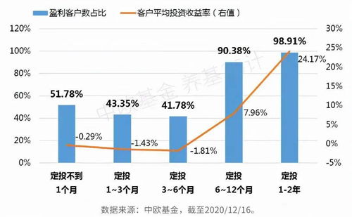 长期持有股票和基金哪个收益高