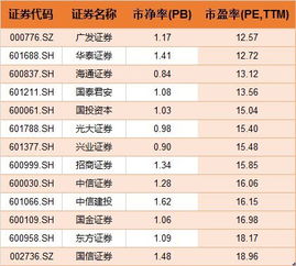 600528是什么股票？他是什么行业的？业绩怎么样？