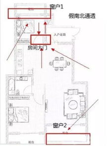 为什么要选南北通透 这到底指的是什么意思 