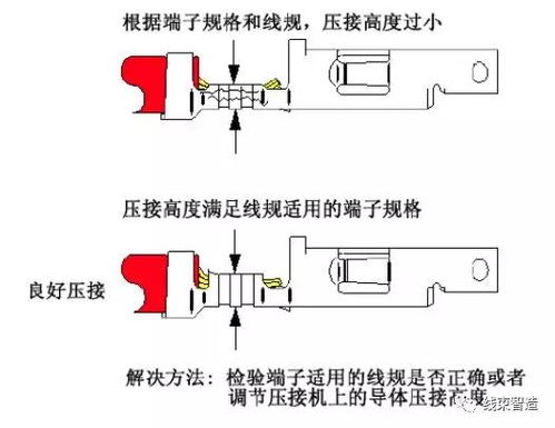 浅谈端子的压接工艺