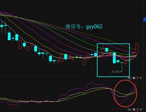 中国平安后市如何操作？