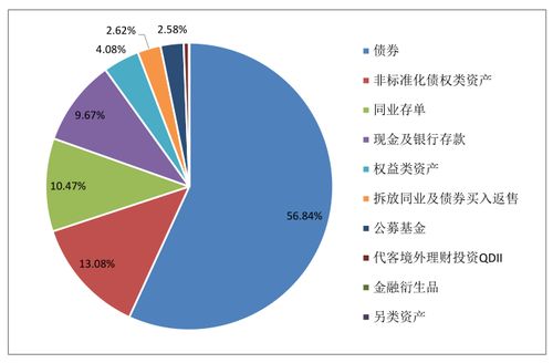 金融企业购买银行理财产品的会计分录