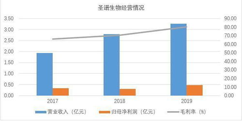 科创板股票值得投资吗？道科创如何看?