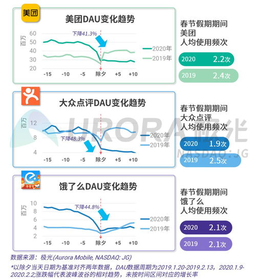 数据报告 众志成城,移动互联网 战疫