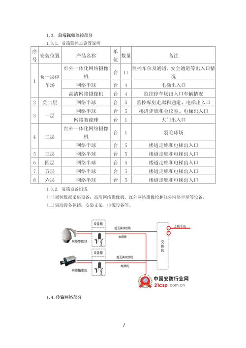 网络监控系统设计方案下载 Word模板 爱问共享资料 