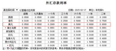 用一年期人民币本金购买美圆固定收益产品，预期年收益率为百分之2.28怎么计算收益？