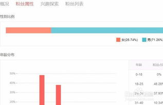 今日头条如何查看自己的粉丝属性 