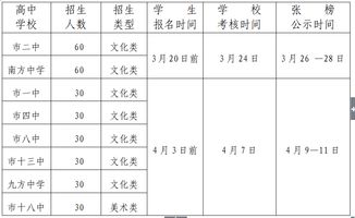 预录状态三天了怎么还没录取