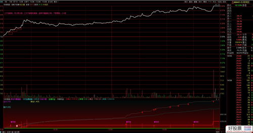 通达信5分钟数据