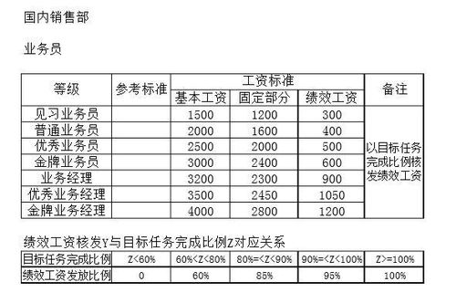 灯具行业业务一般提成百分比多少 外贸呢 (外贸灯具价格表)