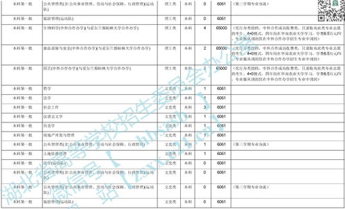 华南农业大学大专分数线(图2)