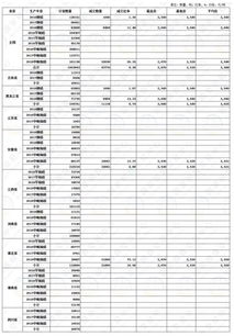 雄韬股份2015年最低价格是多少