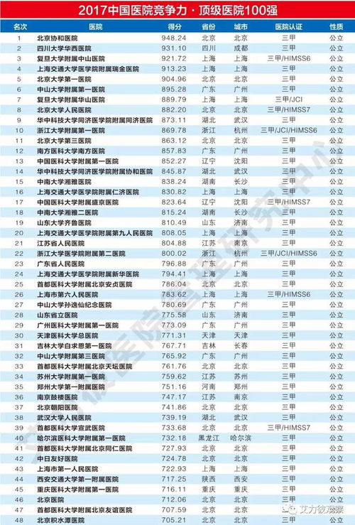 34个省会简称顺口溜