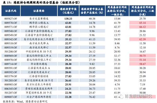 港股有持仓过夜费吗？