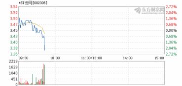 st云网29日会跌吗