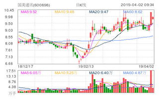国美股票行情，最近发展的如何?有什么新消息呢?