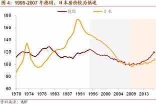 1987年金融危机，为什么日本房价90年才开始暴跌(90年代日本房地产金融危机)