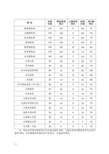 12月份到1月份是什么星座,十二月到一月的星座是什么