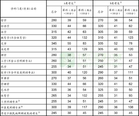 大连工业大学算好二本吗 大连工业大学录取分数线2021