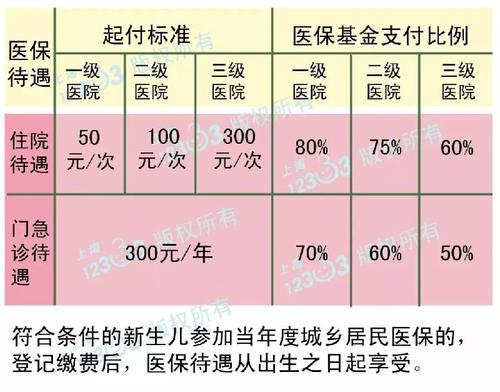 近视矫正手术费可以医保报销吗