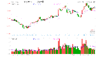 关于宝钢股票价格