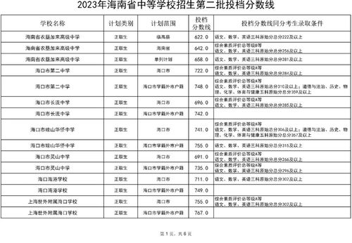 2023本科二批投档线(图1)