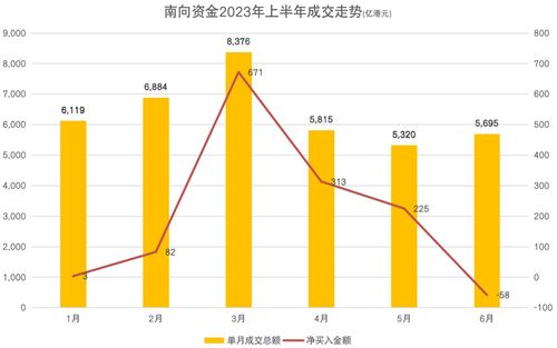 东京中央拍卖(01939.HK)中期收益约3220万港元 同比减少约29.1%