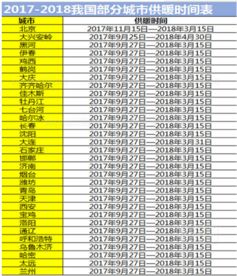 2017 2018全国供暖时间标准及供暖结束时间 供暖温度标准是多少