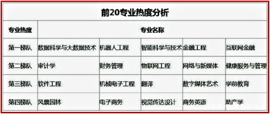 20   学本科专业目录,大学专业都有那些(图1)