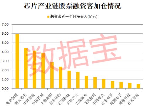 午后内房股上涨势头强劲，绿景中国地产涨近14%，合景泰富集团涨超7%