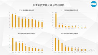 微信生态下8000万中老年网民的电商创新机会