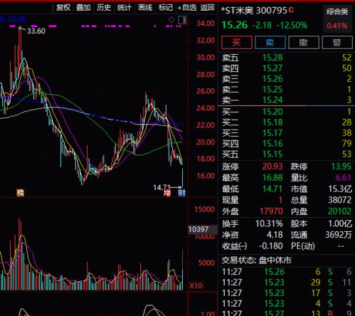 我想知道原来ST鞍山一工股票是不是已经改名拉，改成什么啦？