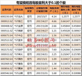 st股票多久可以摘帽