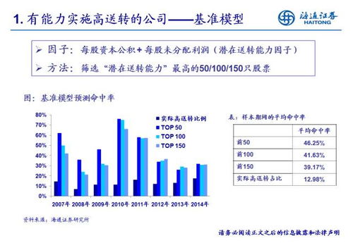 资本公积转增股本和转增股本区别