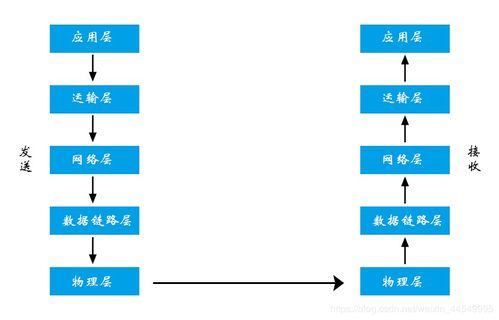 计算机理论基础知识