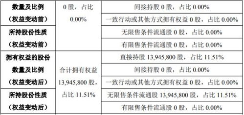 总投资90万 持股比例怎么算 甲60万 乙20 丙10