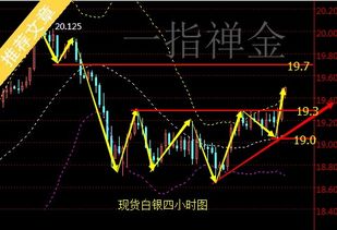 600145被套后期走势如何