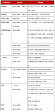 VC PE机构大量入驻金融小镇,金融小镇该如何做风控