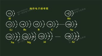 钠离子和氟离子的离子半径哪个大