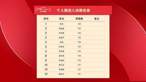 第三届云南省学习竞赛 赛况速报 10支代表队 12名选手进入决赛