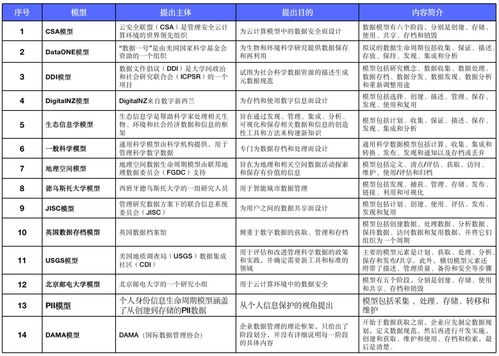 如何从数据生命周期的角度做好数据资产管理