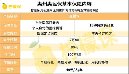 各地政府推出的惠民保险,靠谱吗